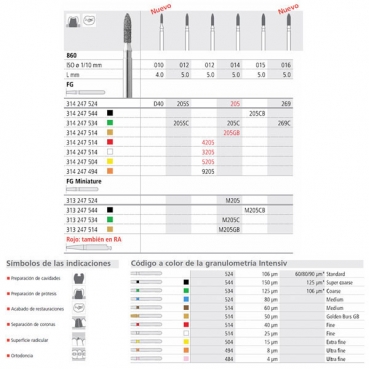FRESA INTENSIV FG 5205/6 860-012  6und.